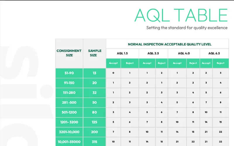 Deep-Dive on AQL Sampling Standards